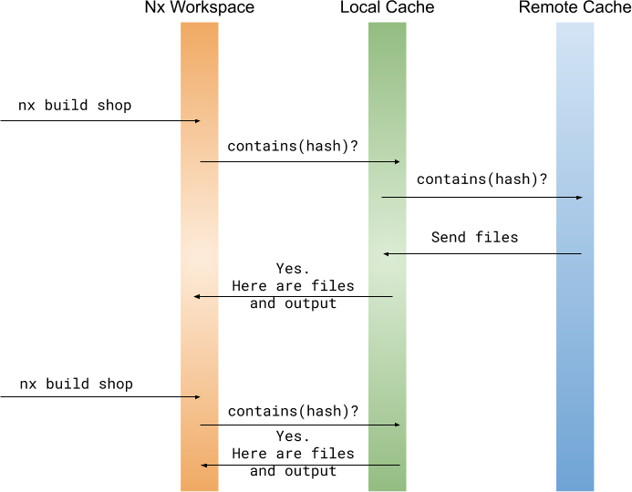 cache example